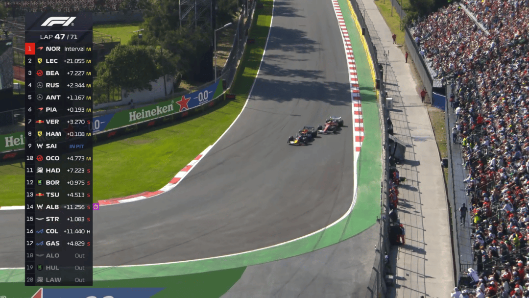 迈凯伦逆转索伯车队,诺里斯带队取胜 迈凯伦逆转索伯车队,诺里斯带队取胜